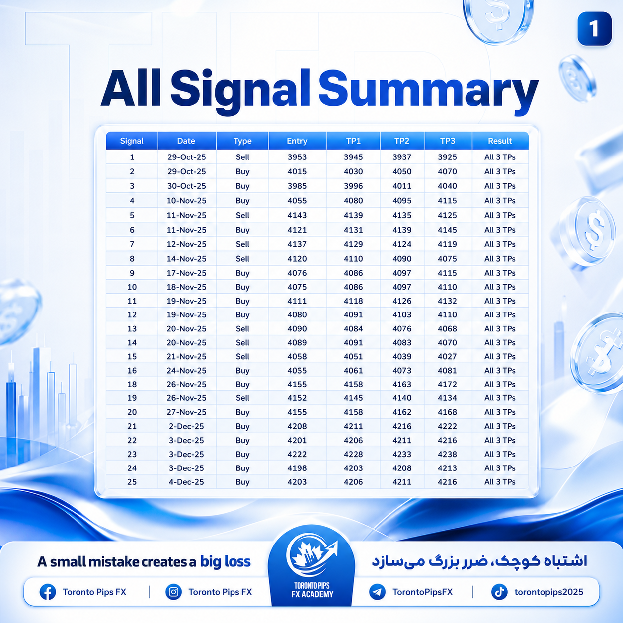 Signal summary poster 3