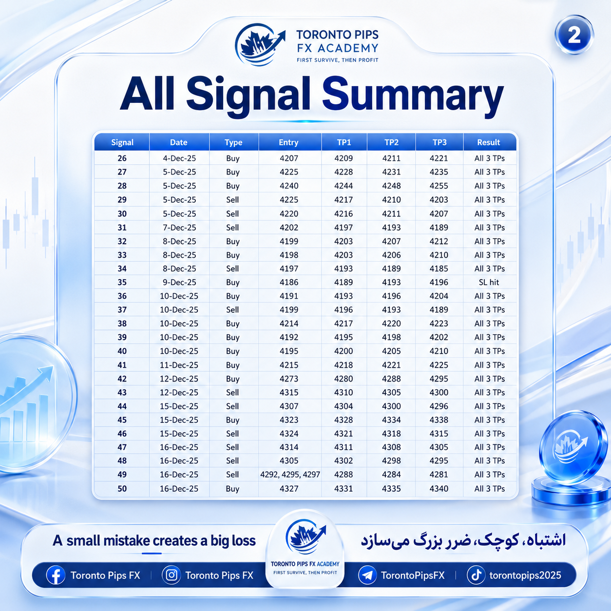 Signal summary poster 5